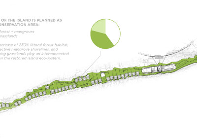 2---60%-islandwide-conservation-zone